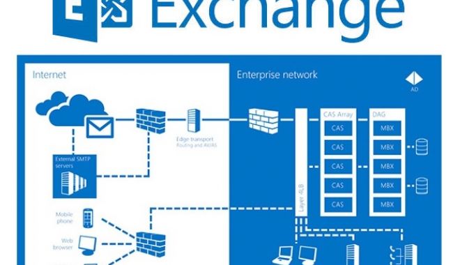 Atacurile asupra utilizatorilor Microsoft Exchange aproape că s-au triplat luna trecută
