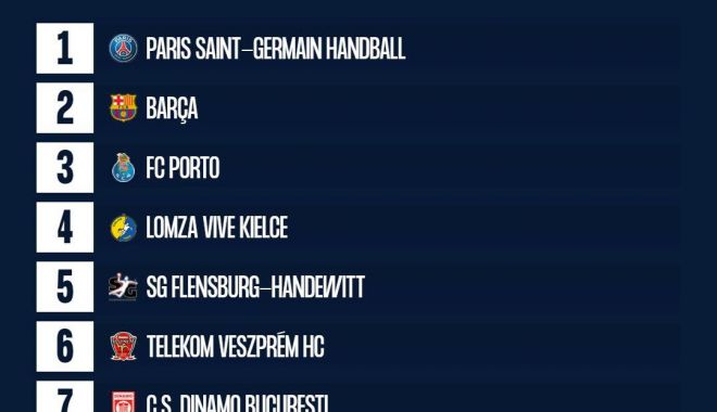 Handbal, Liga Campionilor / Dinamo, în grupă cu Barcelona, PSG, Flensburg şi Veszprem