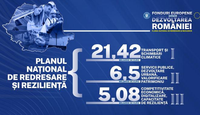 Planul Naţional de Redresare şi Rezilienţă a fost publicat pe site-ul Ministerului Investiţiilor şi Proiectelor Europene